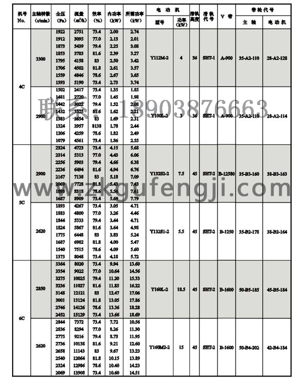 Y5-47鍋爐離心引風(fēng)機(jī)參數(shù)圖二