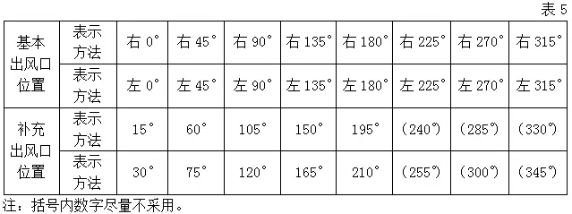 風(fēng)機(jī)出口角度