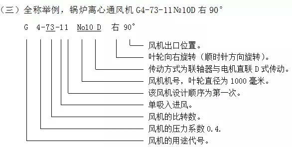 鍋爐鼓風(fēng)機(jī)G4-73-11 No10D 右 90° 型號(hào)含義解析